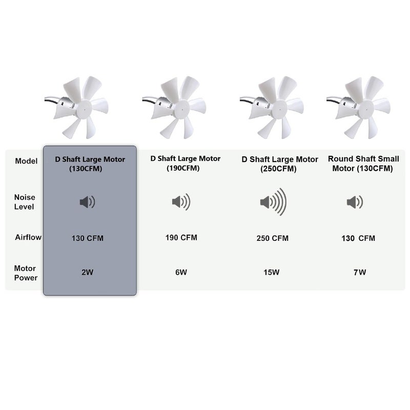PlusRoc RV Vent Fan Replacement 6 inches RV Exhaust Bathroom Ventilation Roof Ceiling Fan 12V D-Shaft Motor White Blades Compatible with Heng's Elixir Jensen, 130 CFM - Image 5